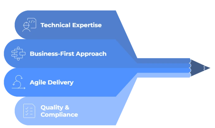 Customization Service